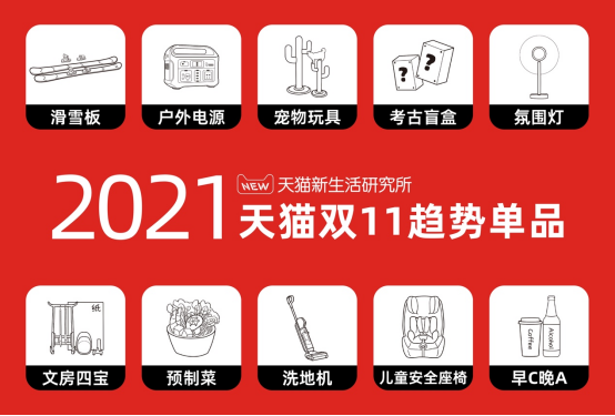 10大趋势单品：天猫双11里的新消费趋势