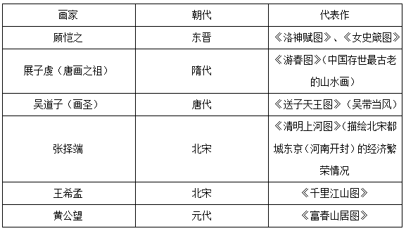 2022吉林事业单位公共基础知识：中国三大国粹知多少